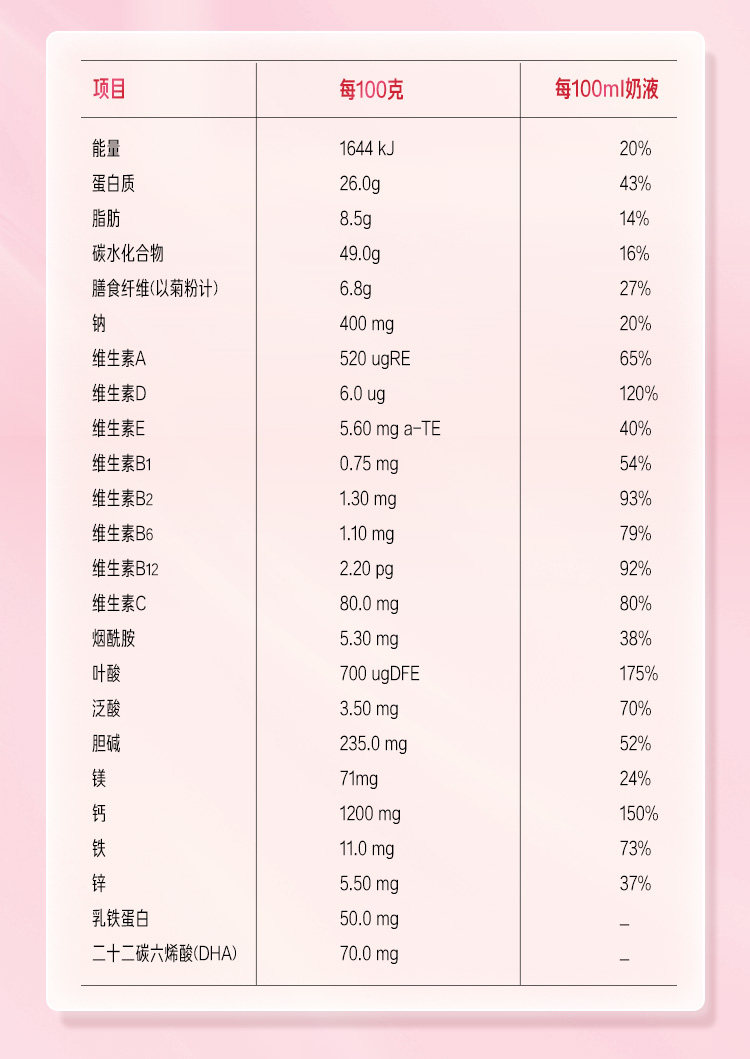 【贝生保】贝因美爱加孕妇奶粉189g低GI 活动规则下拉详情查看↓ — 25