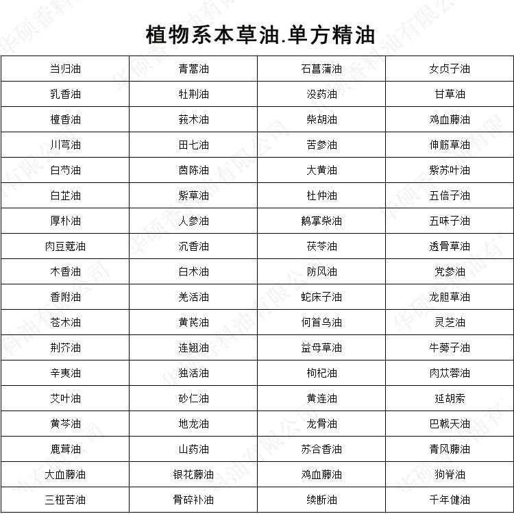 Single Cherry Blossom Essential Oil 10ml Dầu thơm tắm Chăm sóc tóc Tinh dầu Cải thiện giấc ngủ Thư giãn Bảo vệ tay Chống nứt nẻ Giữ ẩm - Tinh dầu điều trị tinh dau