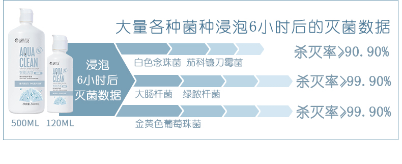 海昌 隐形眼镜护理液 500ml+120ml 图2