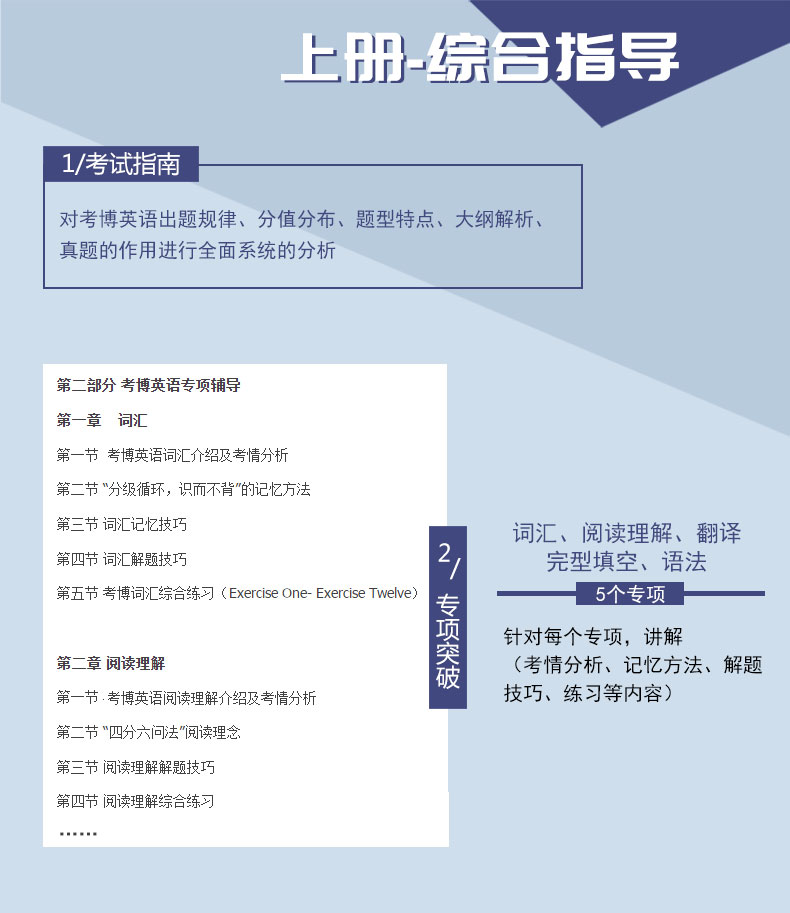 2023年西南交通大学华慧考博英语一本通03-16西南交大真题