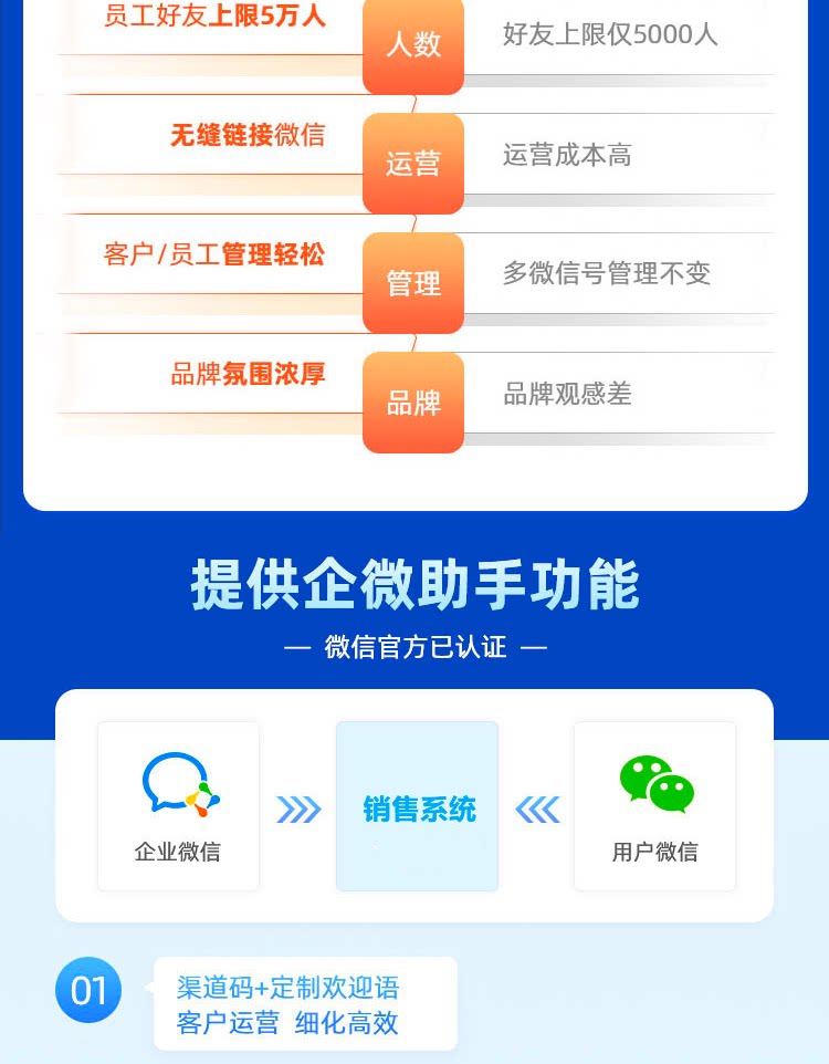 企业微信SCRM管理系统单企业源码部署代理可贴牌会话存档渠道活码