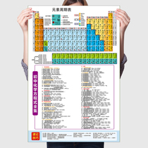 Chemical element periodic table poster wall sticker mathematical Junior High School chemical formula equation Wall Chart 118 element physical object
