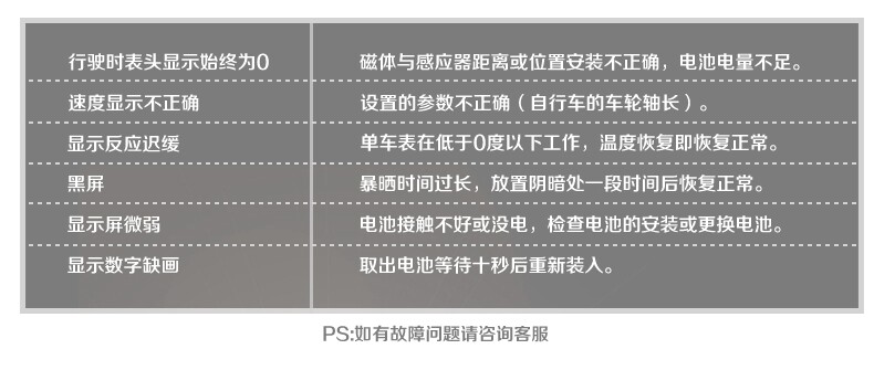 Compteur de vélo COOLCHANGE - Ref 2427351 Image 44
