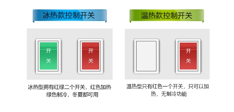 Han Tai nước nóng lạnh dọc nhà lạnh tiết kiệm năng lượng tự động tắt nhiệt độ nước đá làm mát nóng đôi cửa ký túc xá nhỏ - Nước quả