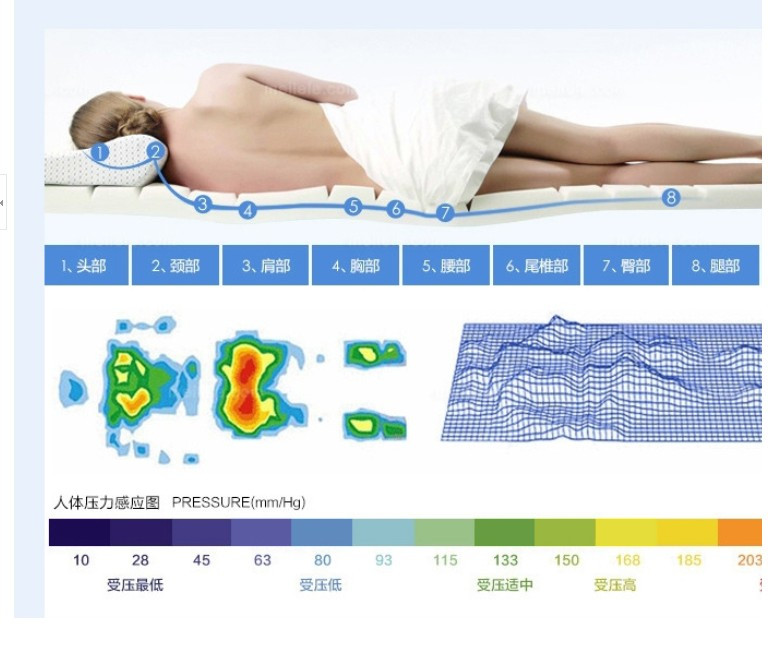 3e dừa Giấc mơ chiều tự nhiên dừa xanh cọ mat nệm cứng gấp nệm con bé mat 1.21.5 mét sinh viên - Nệm chăn ga gối đệm giá rẻ