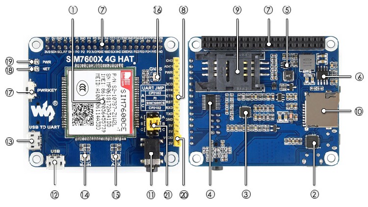 GSM/GPRS/GNSS HAT International