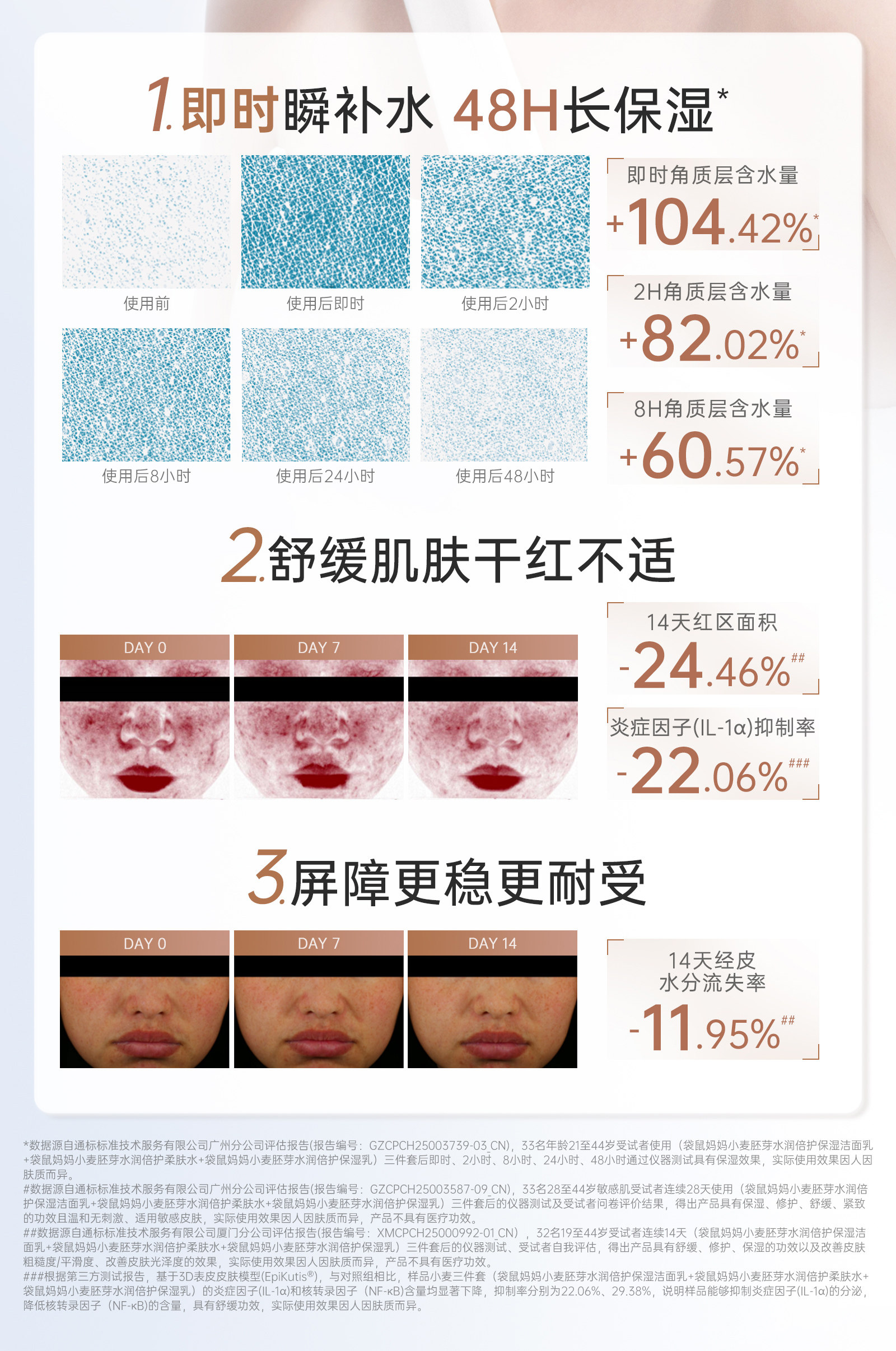 袋鼠妈妈备孕护肤品妇女洗发水控油蓬松去屑专用水乳洗护套装柔顺 — 9