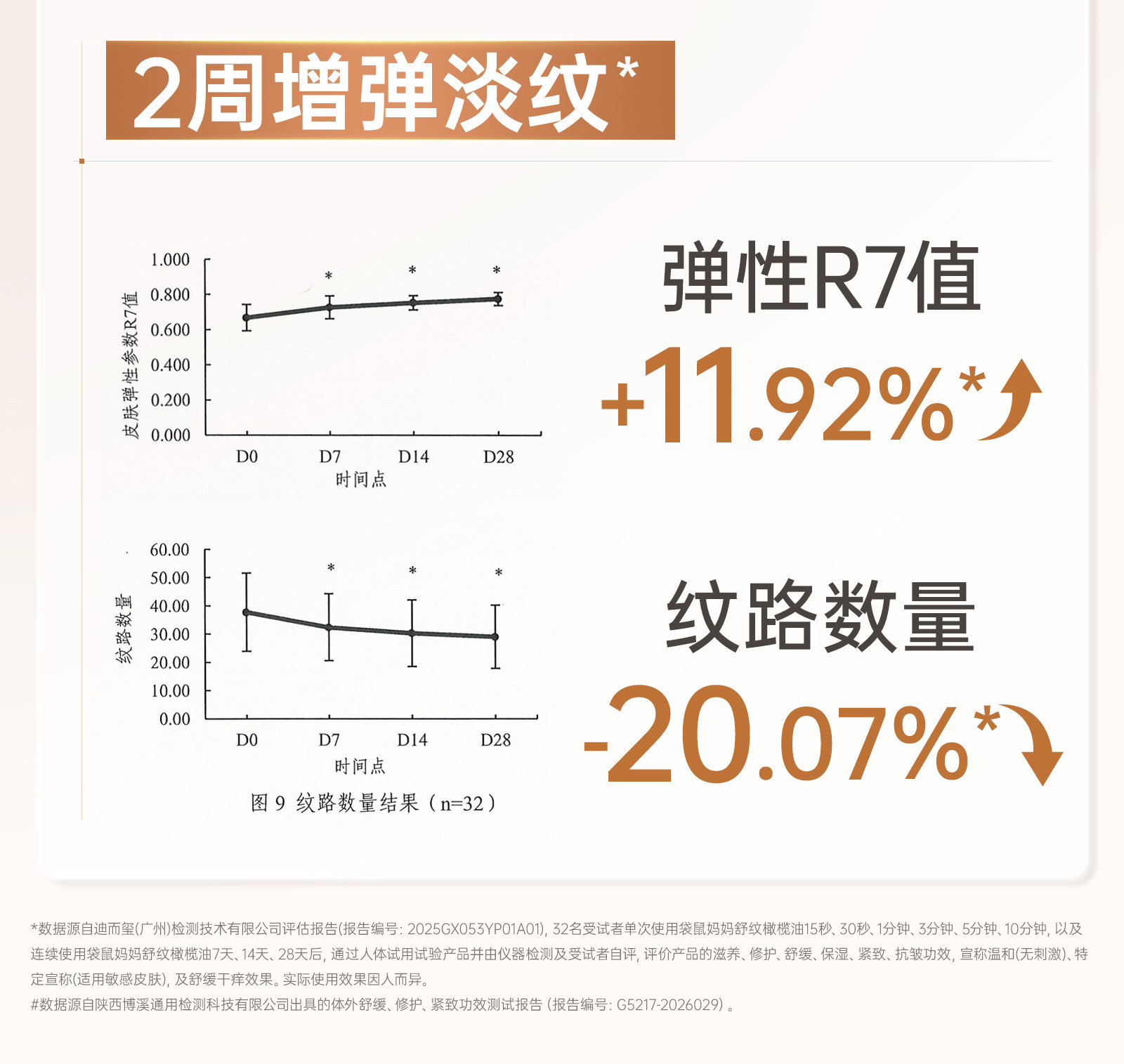 袋鼠妈妈橄榄油小金瓶妊纹路娠纹油按摩专用羊脂膏备孕舒纹路敏肌 — 15