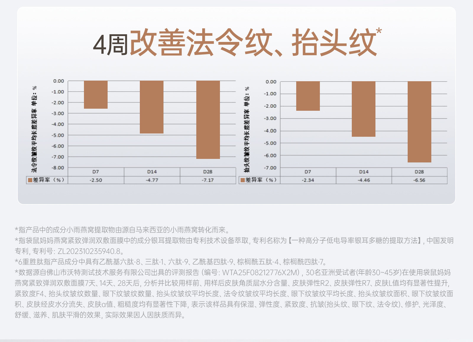 袋鼠妈妈燕窝面膜补水油养备孕保湿滋润妇女专用敏感肌护肤品30片 — 16