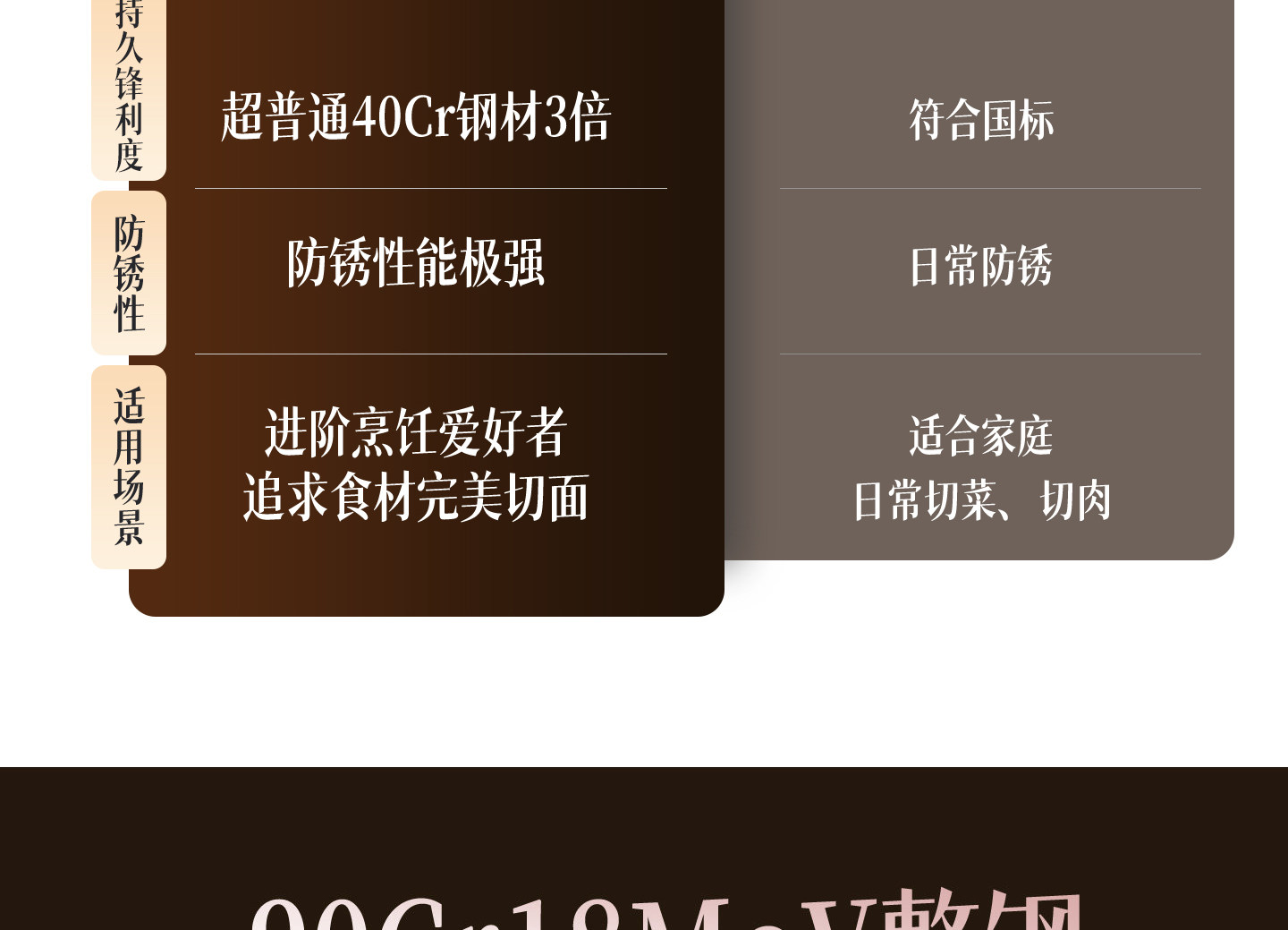 安享好物 安享S级中式菜刀-十八子作溢彩菜刀 国标 