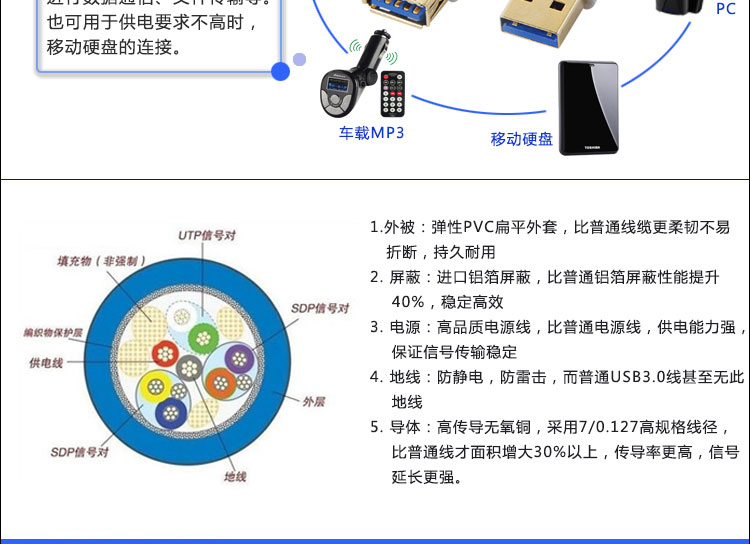 Rallonge USB - Ref 442390 Image 6