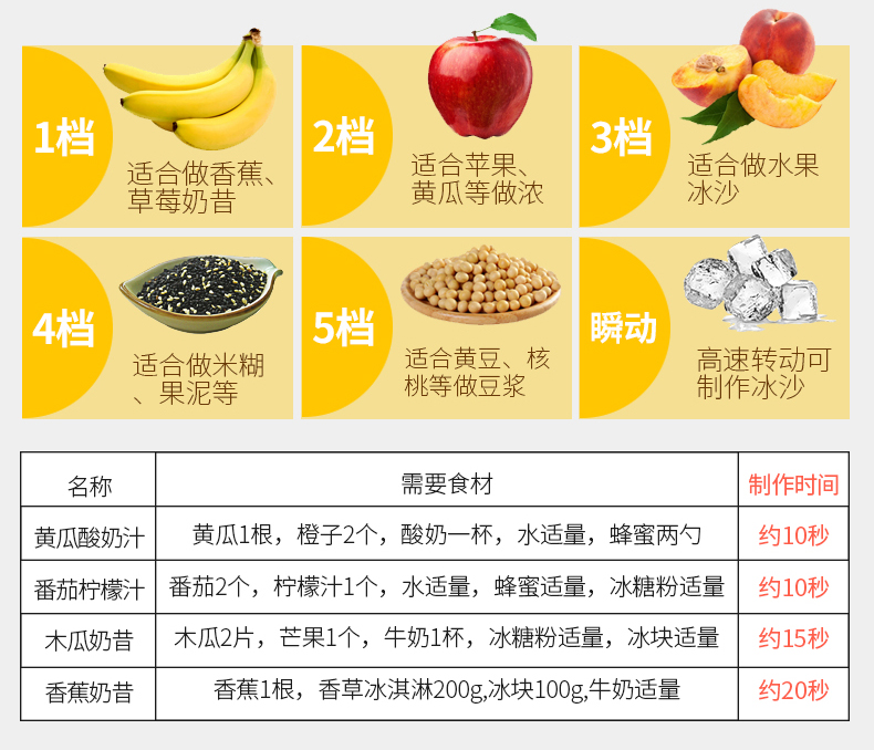 máy ép trái cây savtm Máy ép trái cây và máy ép trái cây Eupa / Tsann Kuen TSK-9686BAP máy ép chậm savtm je35