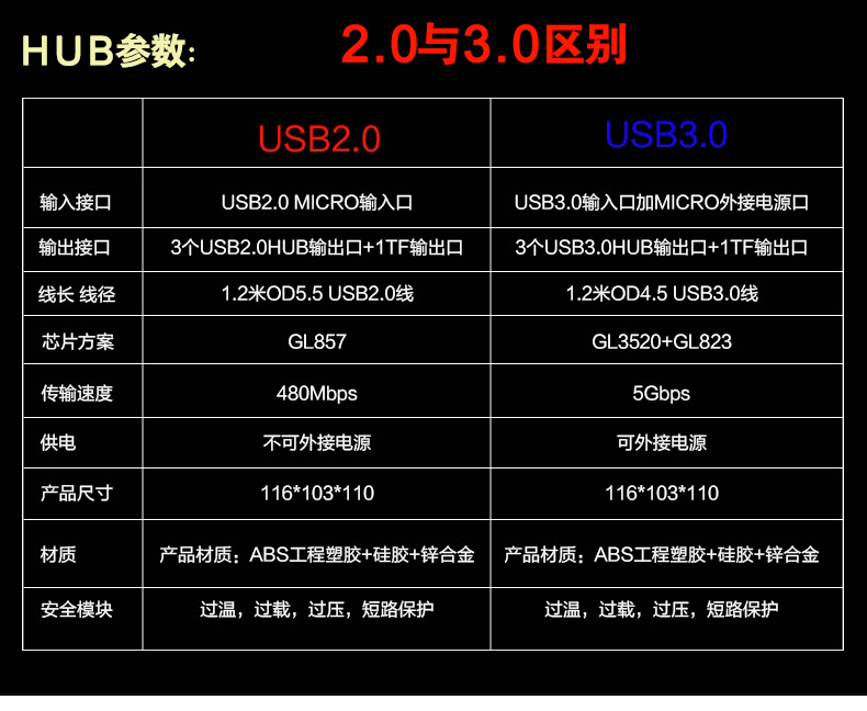 Hub USB - Ref 365340 Image 18