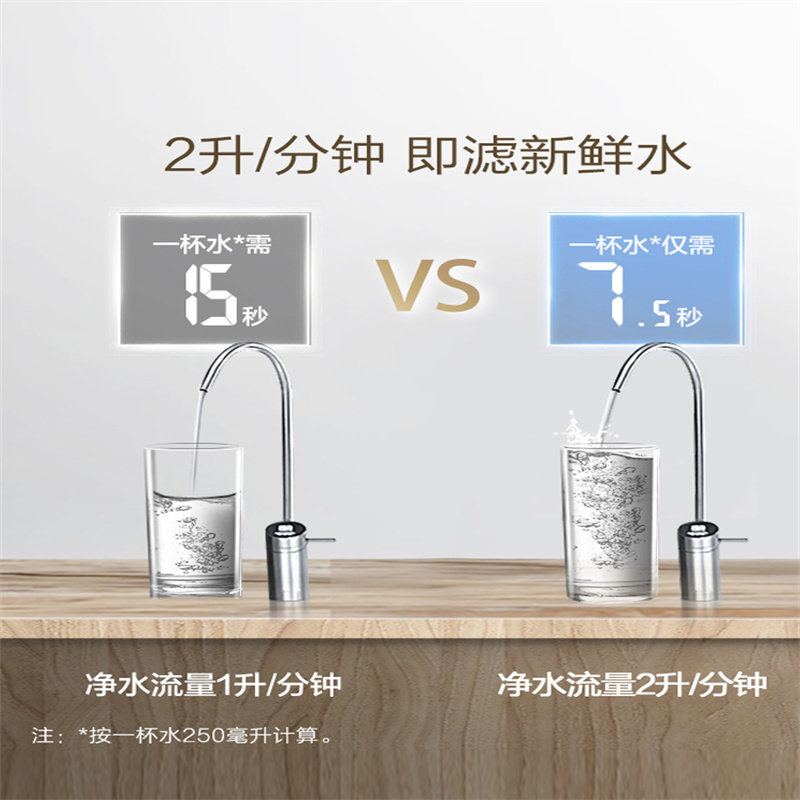 AO Smith integrated waterway composite R1700XF2 long-lasting reverse osmosis safety healthy and environmental protection water purifier
