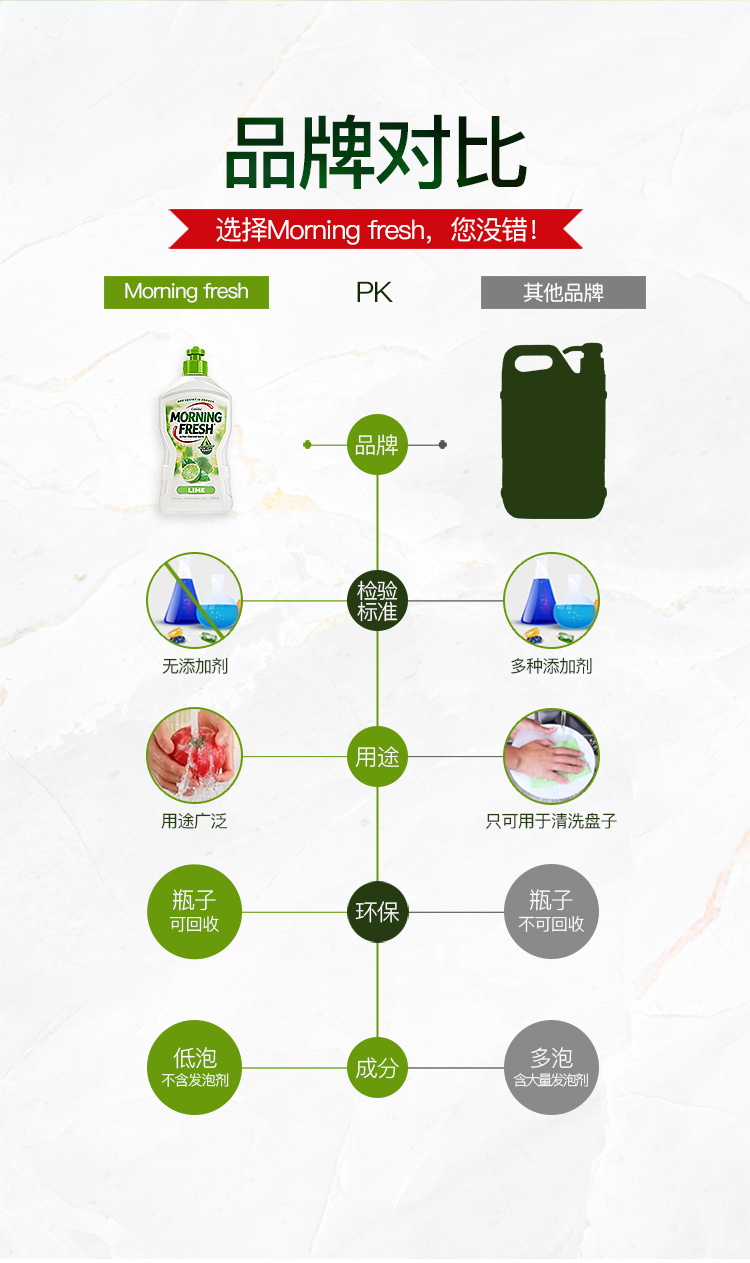 澳洲进口 Morning Fresh 食品级 青柠味高浓缩洗洁精 400ml*2瓶 图13