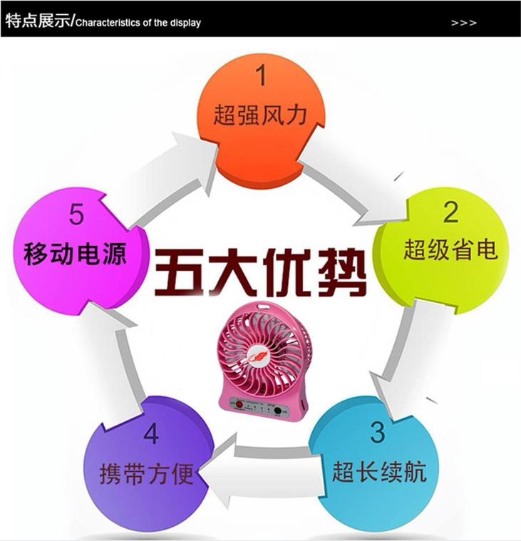 Ventilateur USB - Ref 400654 Image 31