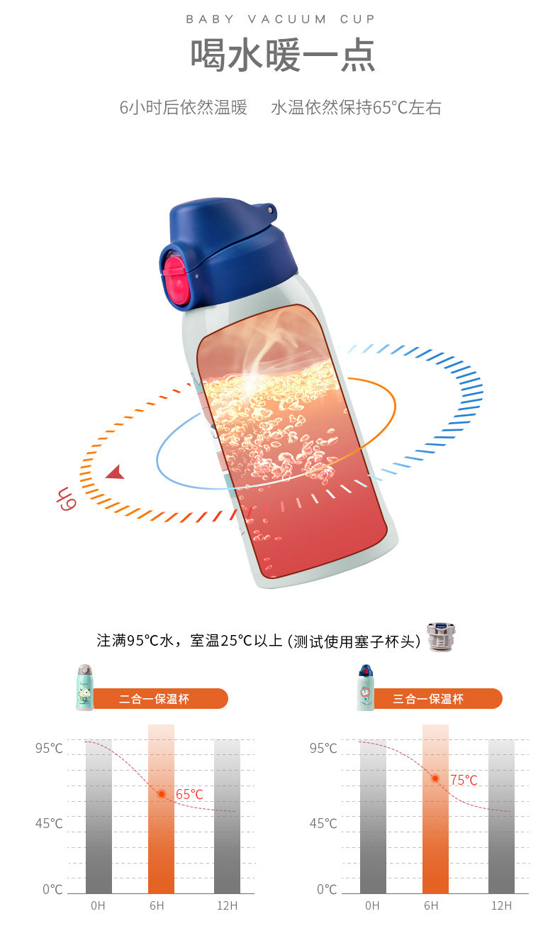 喜凯 儿童 316不锈钢保温杯 三合一杯盖 可选 图3