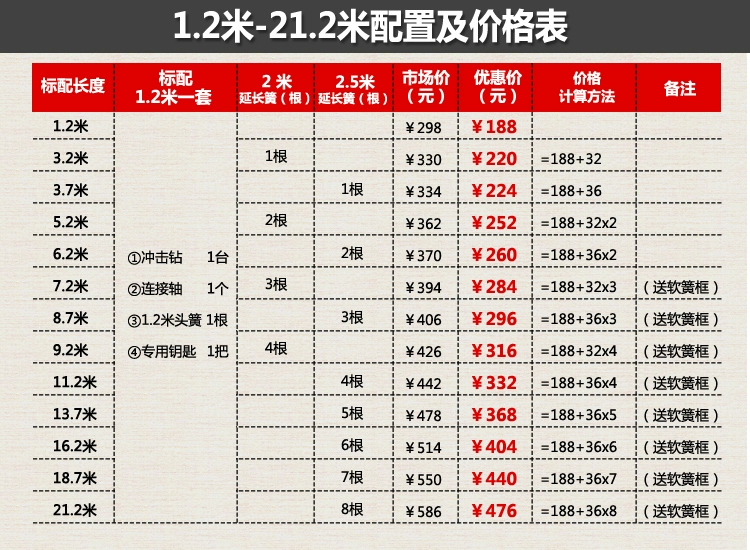 70C型电动管道疏通器疏通机下水道疏通器管道疏通机通马桶疏通器