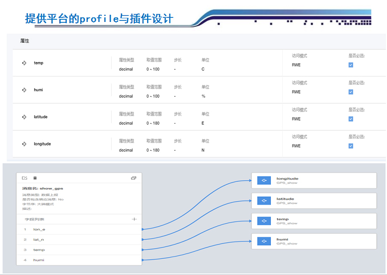 七星虫STM32开发板BC95 BC35-G模块开发NB-IOT物联网nbiot低功耗