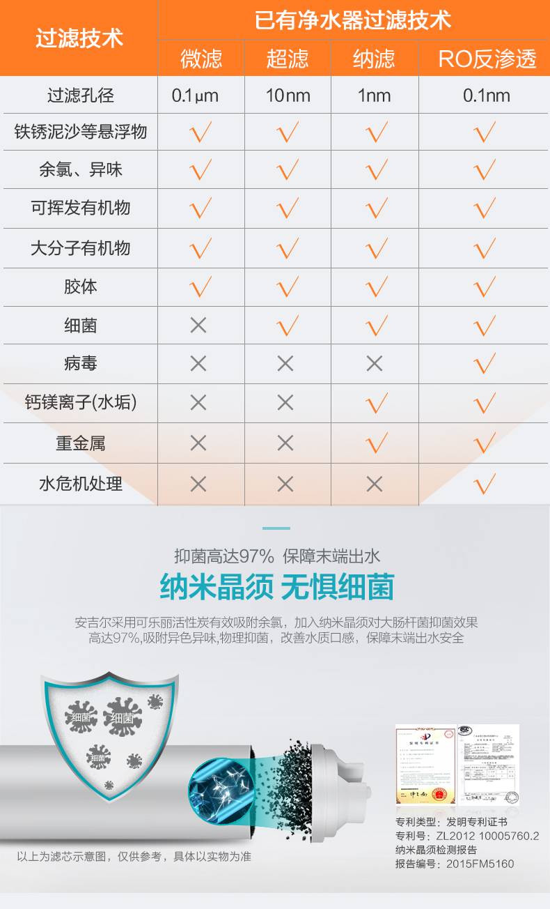 安吉尔 RO反渗透 家用净水器 图7