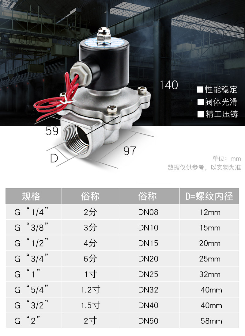 [USD 15.42] 304 stainless steel often closed valve