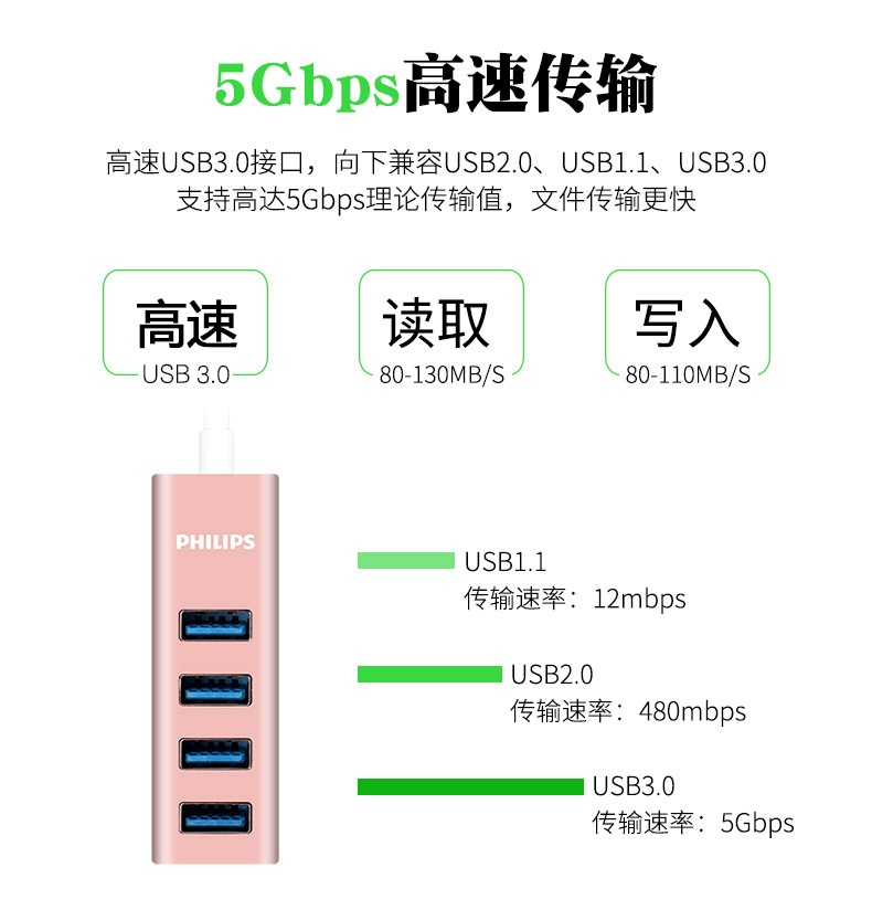 Philips hub usb splitter kéo Bốn mở rộng tốc độ cao đa giao diện máy tính xách tay máy tính USB3.0 HUB - USB Aaccessories đèn led usb siêu sáng