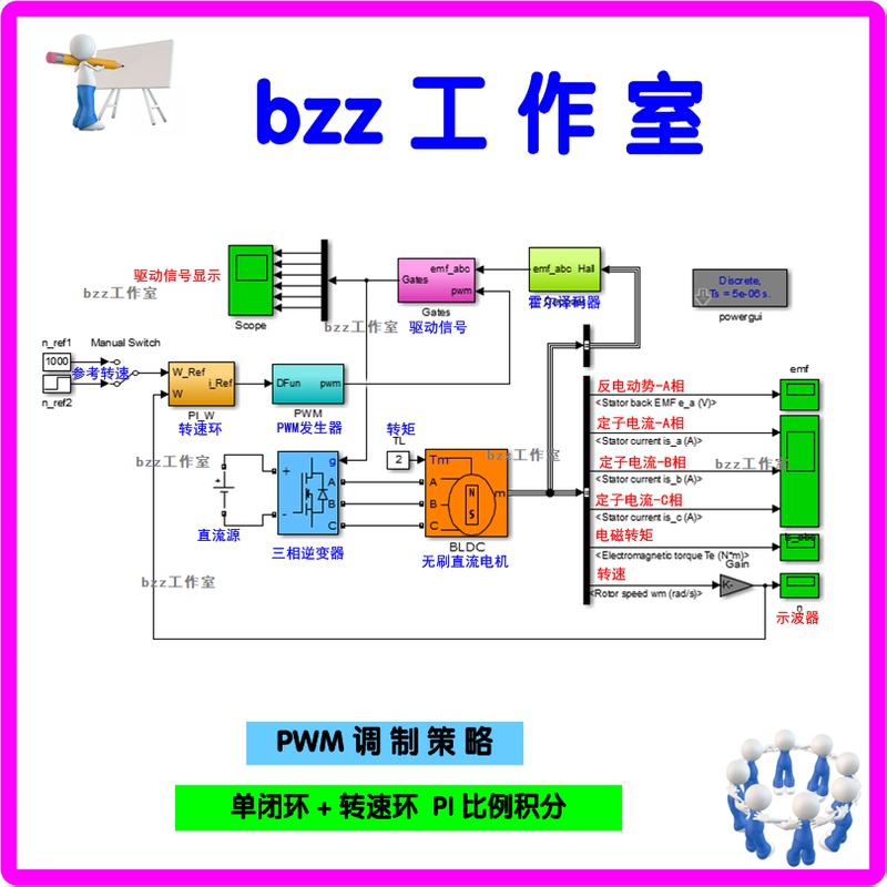 Bldc Brushless Dc Motor Hall Sensor Single Closed-Loop Speed Regulation Matlab Simulink Simulation