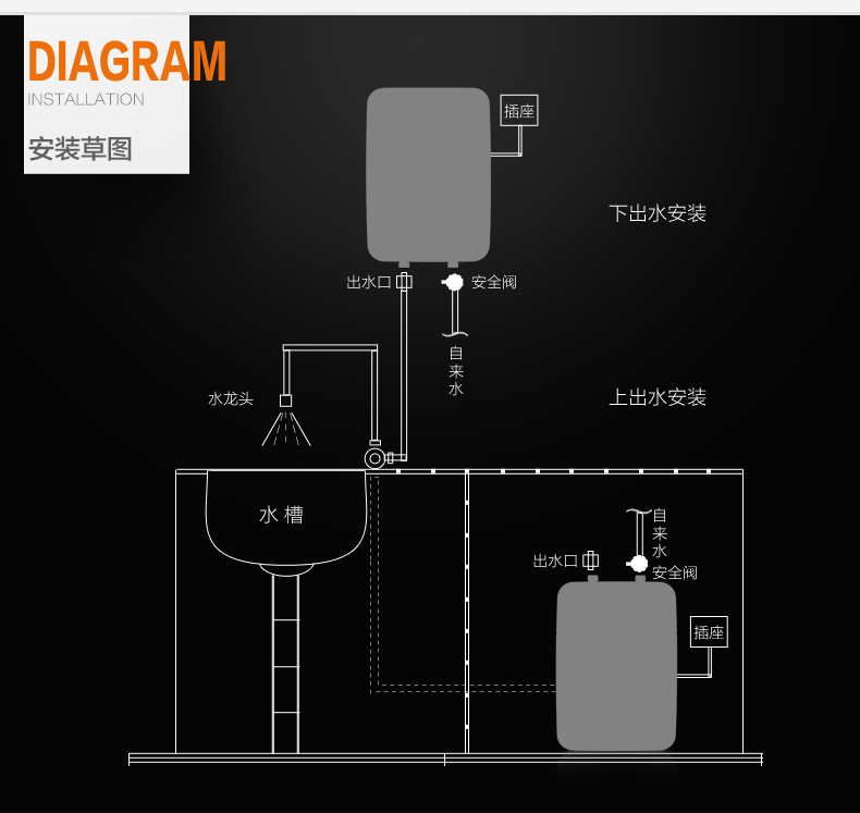 mua bình nóng lạnh Midea Midea F05-15A (S) Bếp Po Nước nóng Po 5L Lưu trữ nước Máy nước nóng tức thì Bếp nhỏ Po bình nóng lạnh picenza