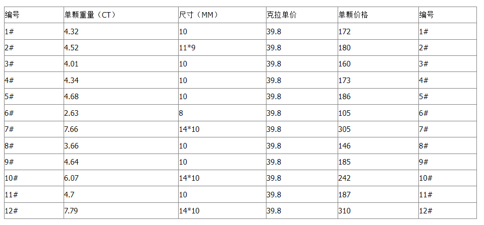 托帕石Topaz海蓝宝色调太绝了！裸石镶嵌神器，手残党也能戴出高级感✨