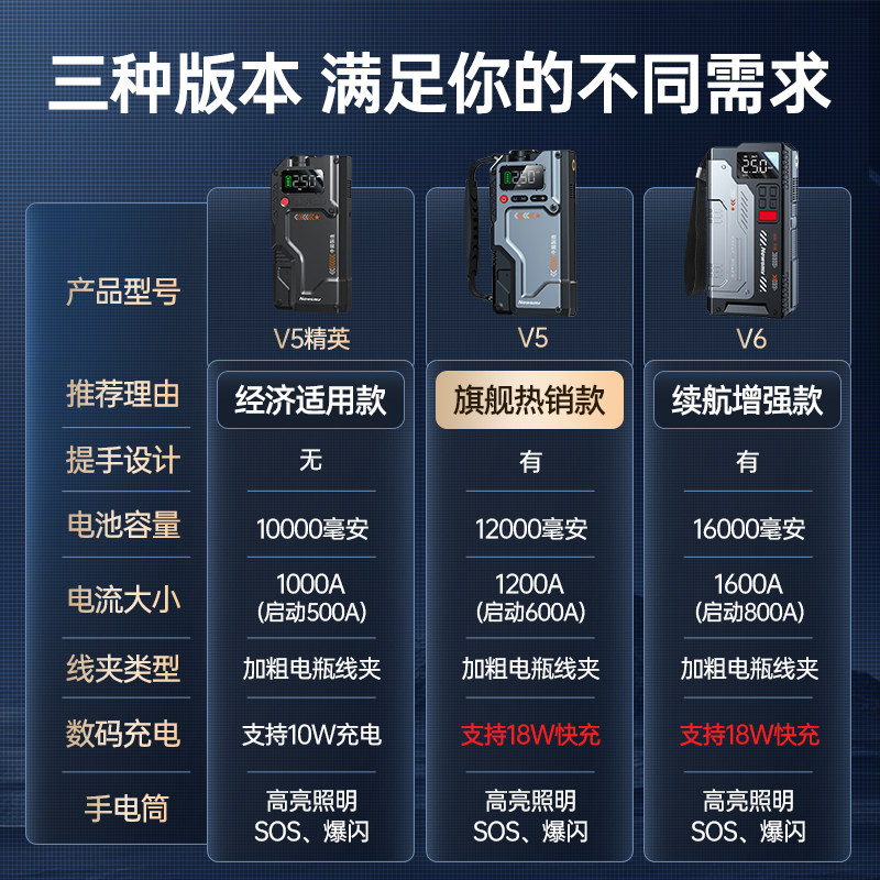 Пусковое устройство Newman V5 8000mAh
