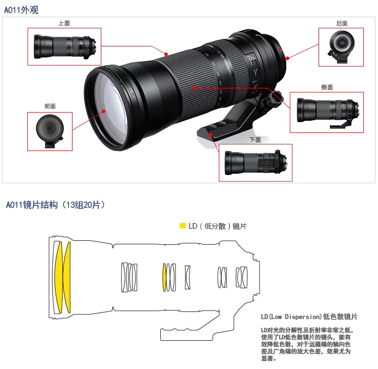 Gửi gương UV nguyên bản Tamron SP 150-600mm f 5-6.3 Di VC USD Ống kính máy ảnh SLR