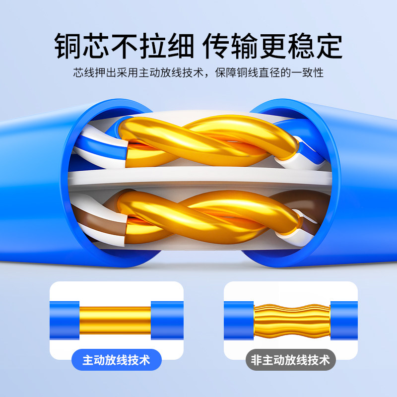 Daerwen Network Cable Box Cable Category 6 6 Gigabit Unshielded High-Speed Oxygen-Free Copper Core Indoor Engineering Internet Cafe Wiring