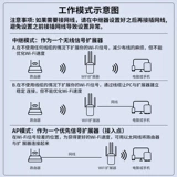 Усилитель сигнала Daerwen WIFI, усилитель беспроводного провода, повторитель для проводного гигабитного маршрутизатора 1200M, сетевой усилитель, усилитель 5G, двухдиапазонный компьютер через стену, расширение дома