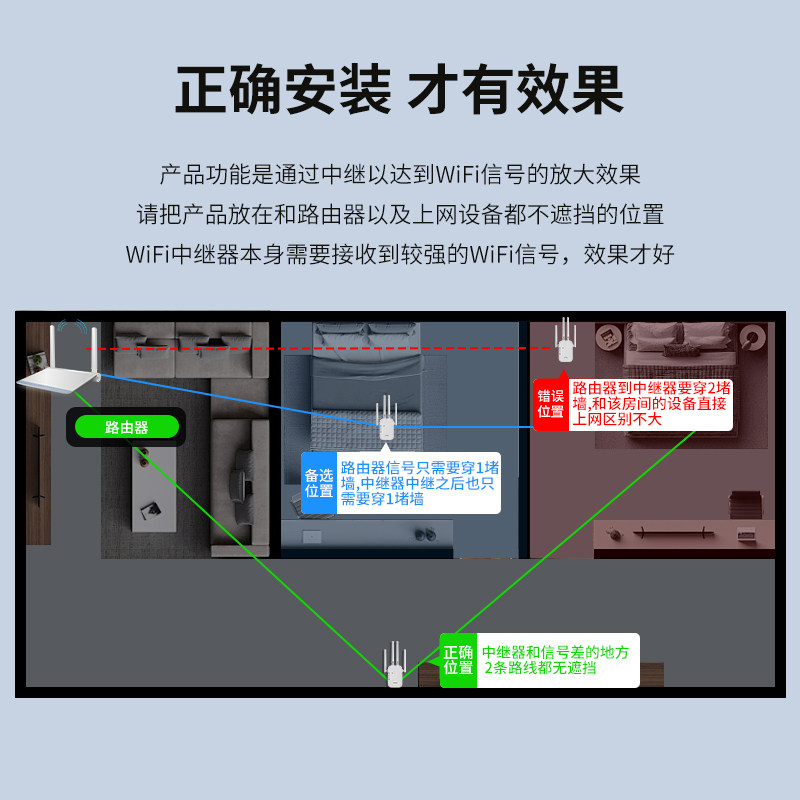 Darewin Wifi Signal Extender Amplifier Wireless Repeater to Wired Gigabit 1200m Router Network Amplifier Booster 5g Dual-Band Computer Wall-Penetrating Home Expansion
