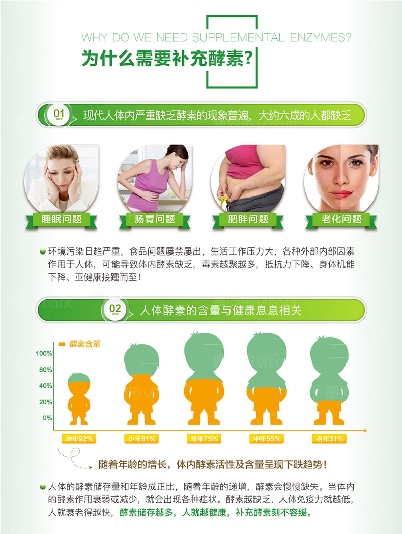 新西兰进口 Vitafit 康同佑 诺丽酵素原液 1000ml 天猫优惠券折后¥198包邮(¥398-200)京东¥278