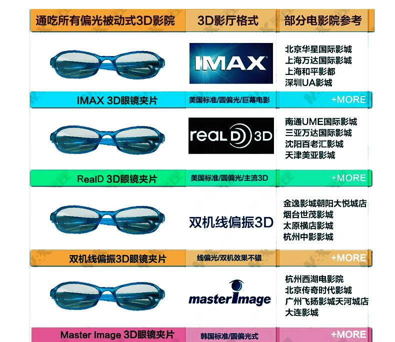 Lunettes 3D - Ref 1242383 Image 12