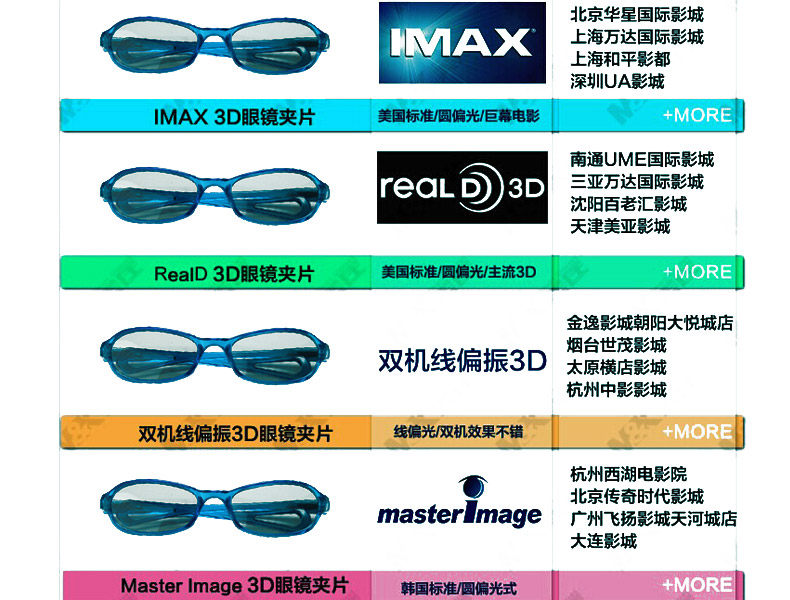 Lunettes 3D - Ref 2620682 Image 10