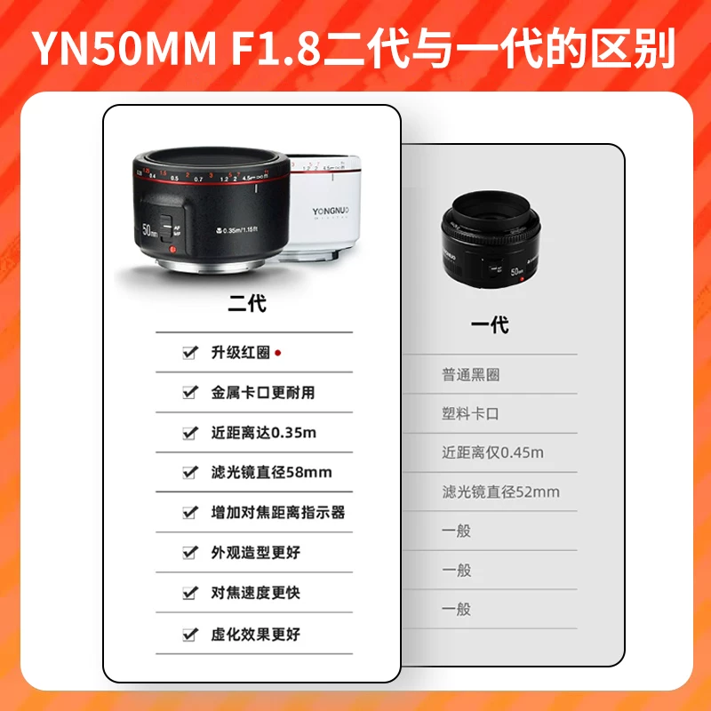 Yongnuo 50mmf1.8 второе поколение маленькая затычка линза 50f18 подходит для Canon и Sony E-mount полублок фиксации линз