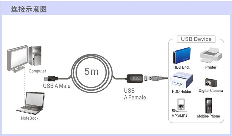Prolongateur USB - Ref 435695 Image 35