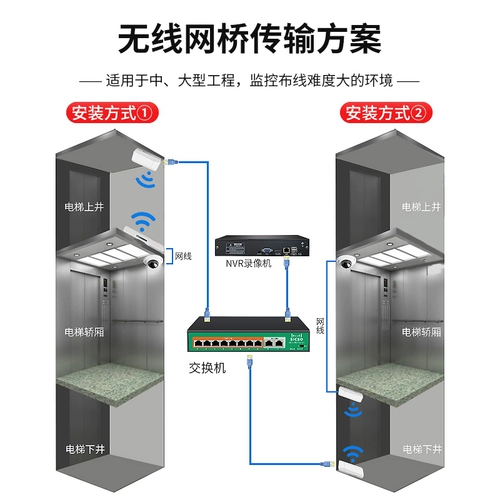 4 миллиона лифта сетевой камеры высокого уровня ночного видения POE