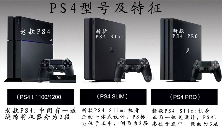 SONY PS4 gói PS4pro bụi che Sony game console ps4 Mỏng bụi bag protector