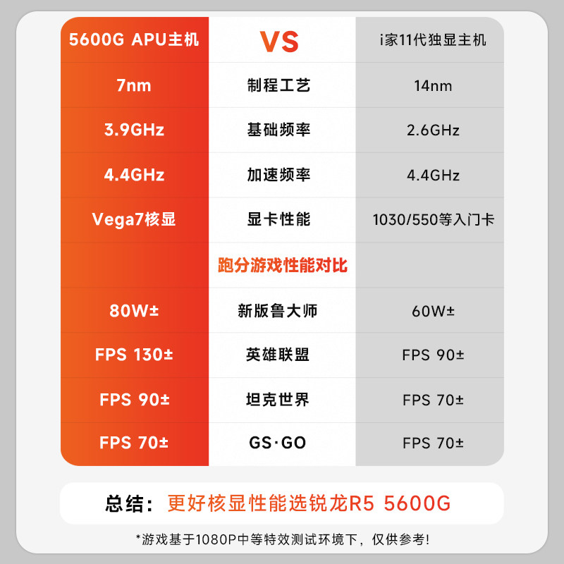 Assembling Amd Desktop Computer R7 5700g for Business and Gaming Use, DIY Desktop Assembly Complete Set Gaming Computer