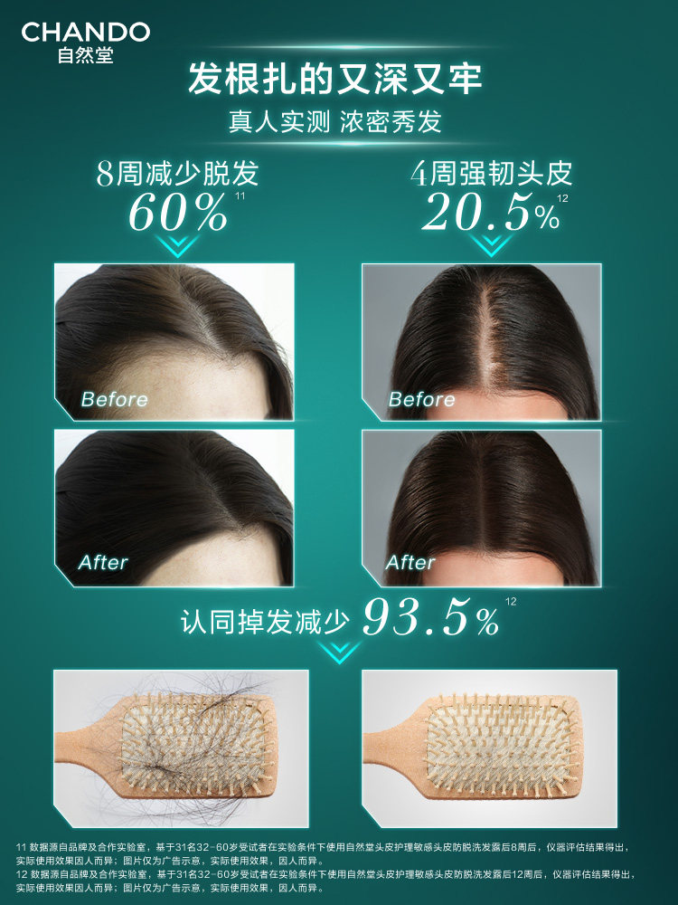 Chando Sensitive Scalp Anti-Hair Loss Essence Repairing Oil Control Strengthening Hair Scalp Care Essence