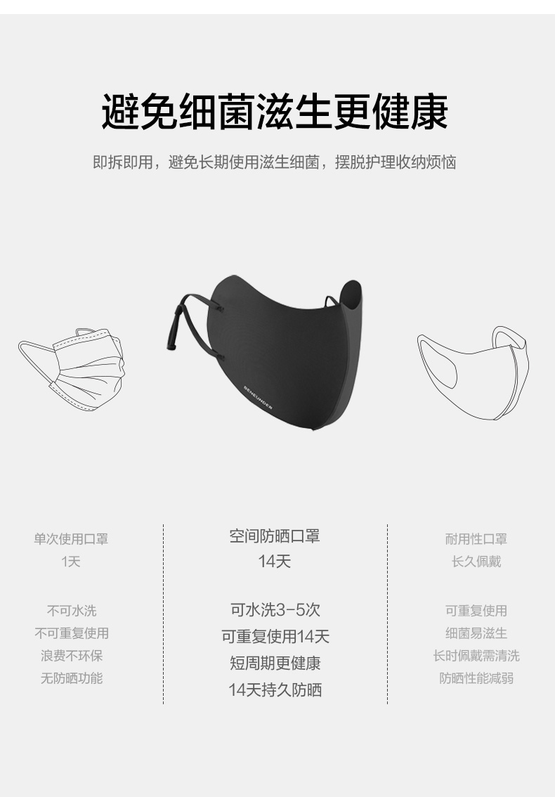 蕉下 可水洗防晒口罩 5只 图7