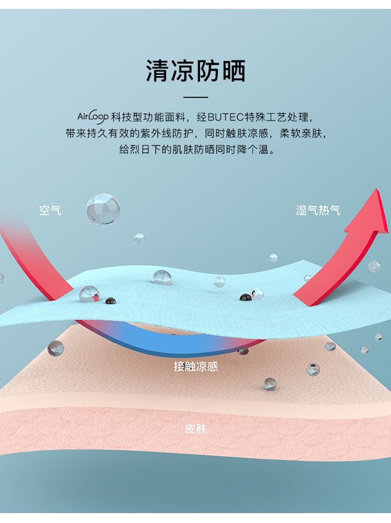 蕉下 天际系列 airloop科技清凉防晒帽 全脸防晒 UPF50+ 图5