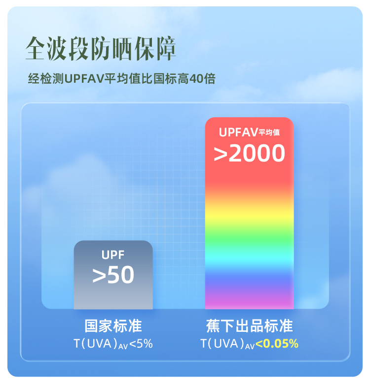 蕉下旗舰店胶囊伞太阳伞防晒伞轻巧防紫外线