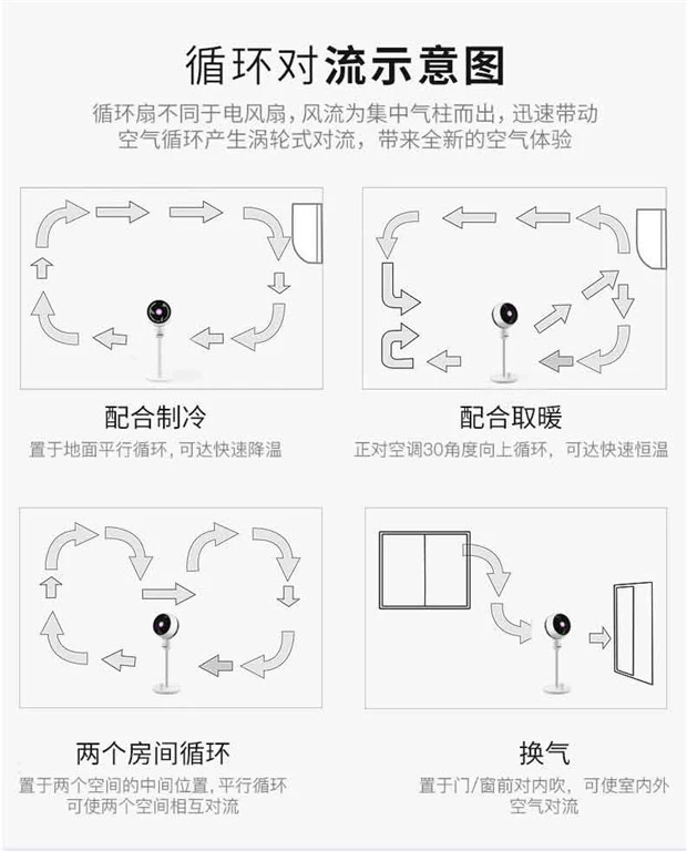 Meifeng lưu lượng không khí trong nhà tuabin đối lưu lưu thông không khí quạt điện im lặng quạt sàn tầng quạt - Quạt điện