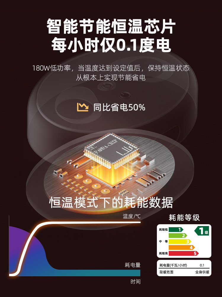 Foot Warmer, Under-Desk Leg Warmer, Winter Foot Warmer, Foot Heating Pad, Rechargeable Heating Pad