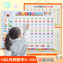 Addition and subtraction formula table within 1020 children learning wall chart mathematics decomposition and composition Pinyin wall stickers