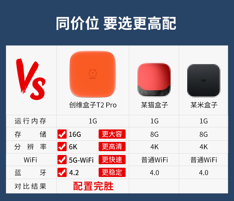 kyworth/创维 小湃T2 Pro 智能语音网络电视机顶盒 高清6K 图3